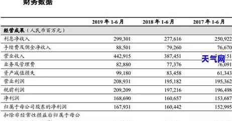 可以用其他银行卡还工行信用卡收手续费吗，关于使用其他银行还款工行信用卡是否收取手续费的疑问