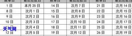 用工商银行还其它的信用卡怎么还，如何使用工商银行偿还其他信用卡？