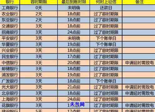 如何与信用卡协商长还款期限：方法与步骤