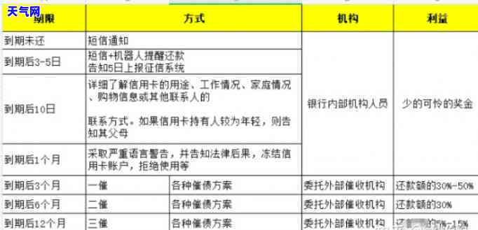 各银行信用卡协商方案，详解各银行信用卡协商方案，让你轻松解决还款难题