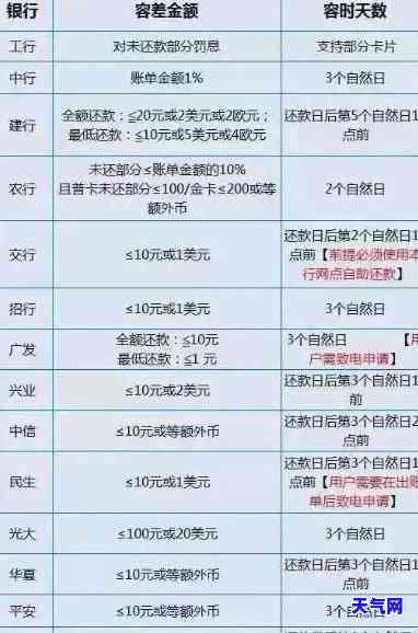 出国后不还国内信用卡会怎样，出国后忘记还款？了解不还国内信用卡的后果！