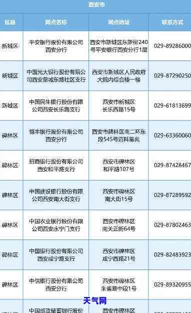 陕西西安有代还信用卡的服务吗？西安市、阳市都有吗？