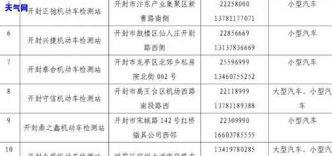 开发区信用卡代还服务：电话号码及开封市支持