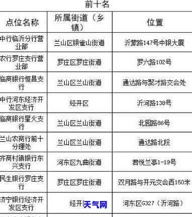 沂水有哪些银行及网点？