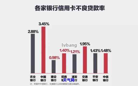 找别人代还信用卡：费用、风险全解析