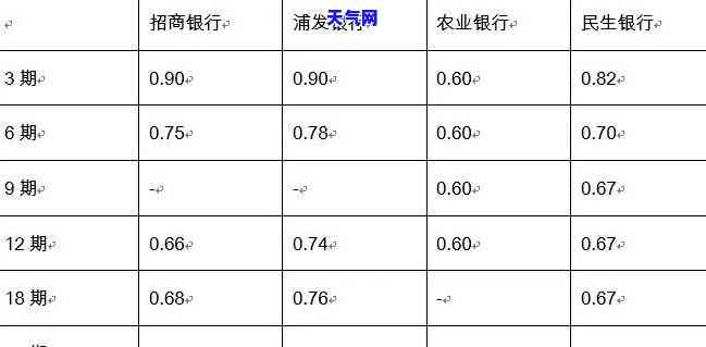 招商银行还款300及30000，到账时间查询