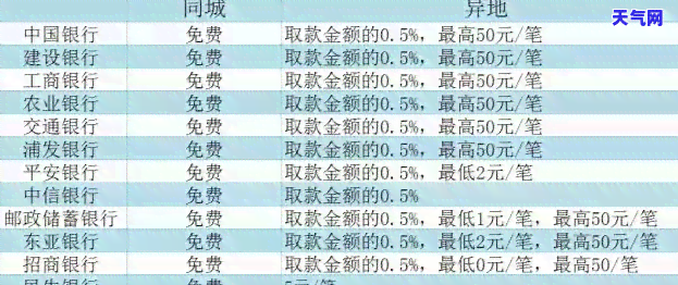 华信用卡atm取现手续费，了解华信用卡ATM取现手续费，避免额外费用