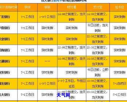 华信用卡取现还全额-华信用卡取现还全额还款