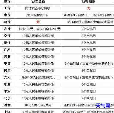 哈尔滨代还信用卡：10000元仅需85元，快速解决还款难题！电话咨询