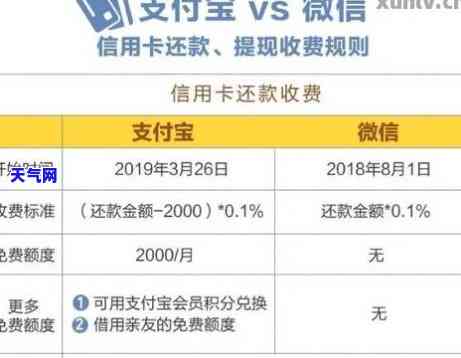 微信自动还款信用卡功能全解析