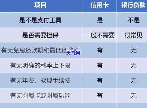 还信用卡又叫什么贷款，解析：还信用卡和贷款之间的区别与联系