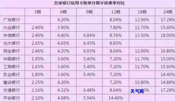 套信用卡费用是多少，详细了解信用卡的费用