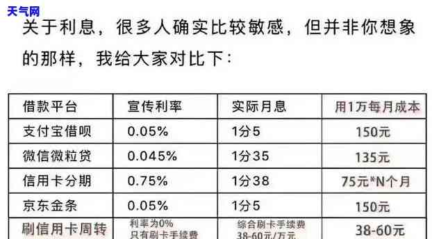 套信用卡费用是多少，详细了解信用卡的费用