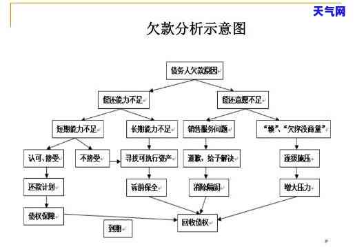 月度总结分析报告：撰写技巧与文解析