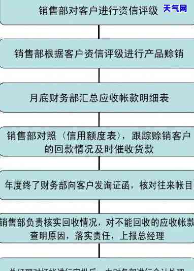 月度总结分析报告：撰写技巧与文解析