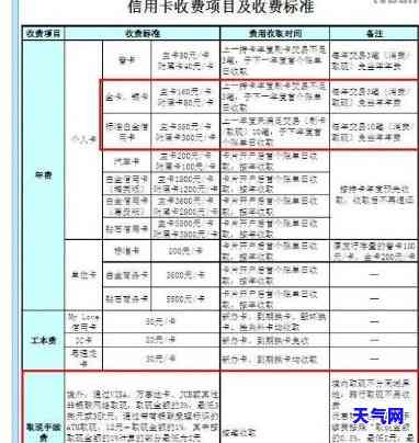 一万块钱还信用卡手续费多少，计算还款：一万块钱的信用卡手续费是多少？