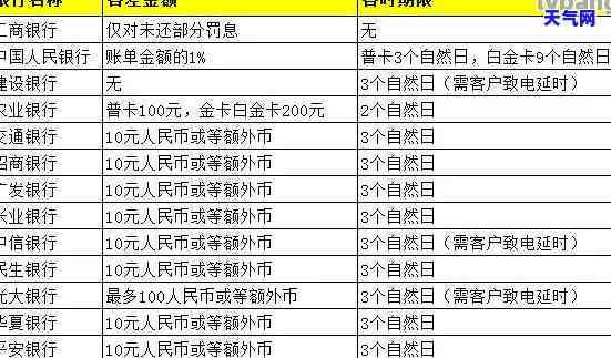 一万块钱还信用卡手续费多少，计算还款：一万块钱的信用卡手续费是多少？