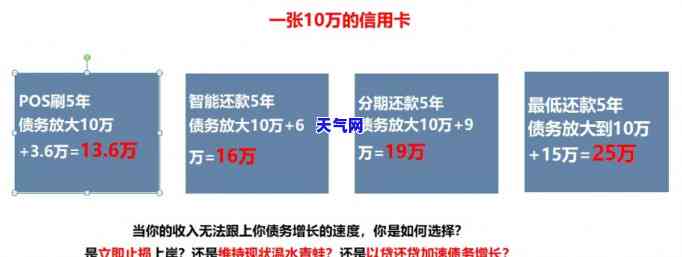 如何一万还十万信用卡-如何一万还十万信用卡呢