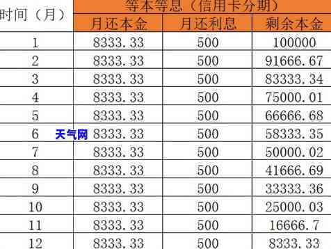 怎么还信用卡零利息-怎么还信用卡零利息的钱