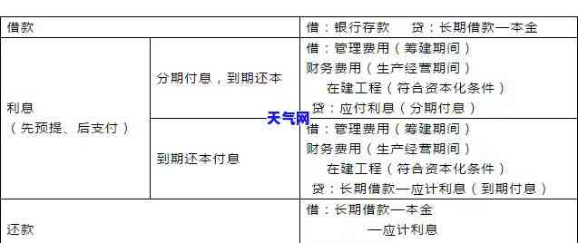 还老板信用卡会计分录：详细解析与操作指南