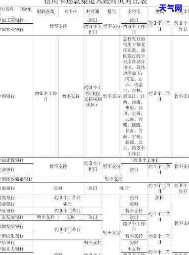 还法人信用卡款作分录-法人还款的分录