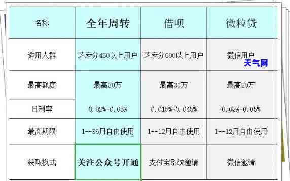 信用卡透支五千怎么还6万多，信用卡透支五千，如何解决六万多元的还款压力？