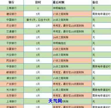 '拘留期间信用卡还款问题：如何解决？'