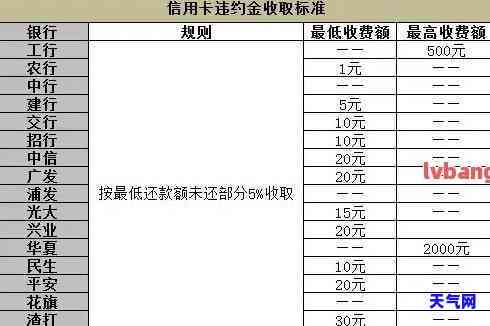 信用卡欠款多久会产生利息？详细解析还款时间和利息计算方式