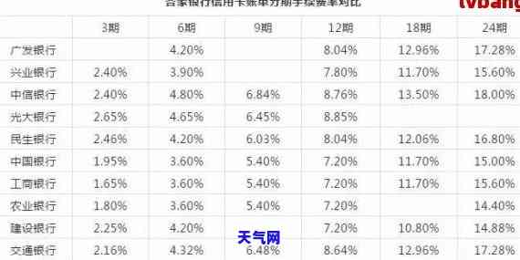 怎么和平安信用卡协商还款？详细步骤大揭秘！