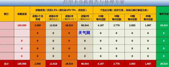 中信信用卡能协商期还款吗，中信信用卡能否申请期还款？答案在这里！