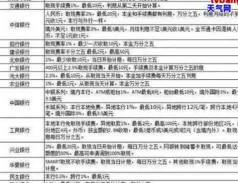 中行信用卡能否协商分期？原因及解决办法