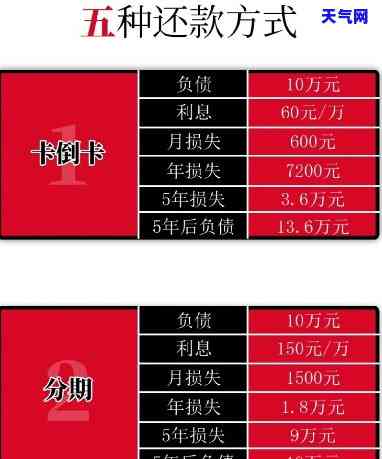 大额信用卡利息，高利率大额信用卡：你需要了解的利息费用