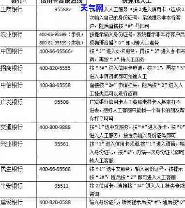 银川代还信用卡临时额度怎么申请，如何申请银川代还信用卡临时额度？