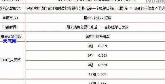 信用卡代还2个点怎么算，如何计算信用卡代还的2%手续费？