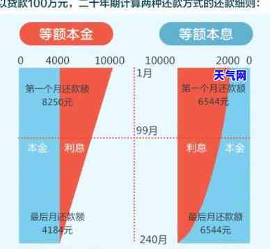 还款先还一部分合适吗，探讨还款策略：先还一部分是否合适？