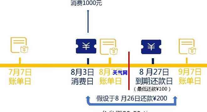 汇聚支付信用卡代还：详细步骤与还款指南