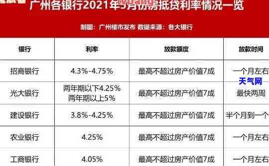 哪个银行的信用卡还房贷-哪个银行的信用卡还房贷最划算