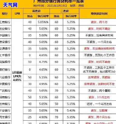 哪个银行的信用卡还房贷-哪个银行的信用卡还房贷最划算