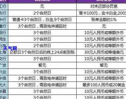 还信用卡手续费计算方法及扣除方式全解析