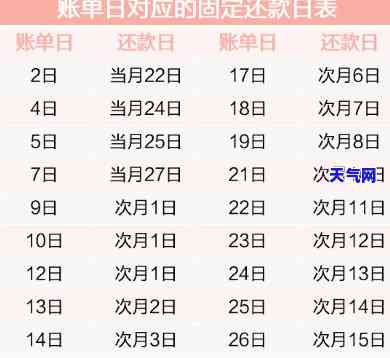 每月固定还信用卡日，日子难熬无比