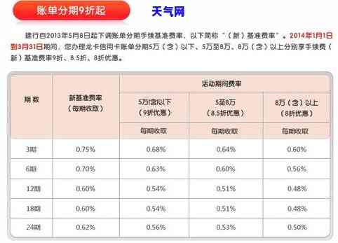 信用卡40000分期还款：36个月利息计算及每月还款金额