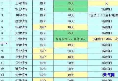 400信用卡现在的还三万-信用卡30000块钱更低还多少