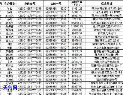 信用卡资金来源及电话揭示