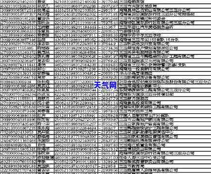 信用卡资金来源及电话揭示