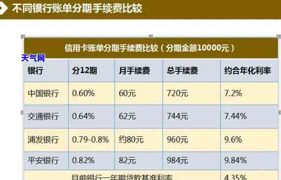 招行e分期用信用卡还-招行e分期用信用卡还是信用卡