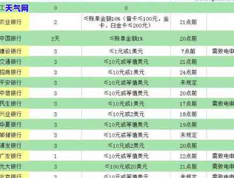 平安信用卡3天宽限期最晚几点还款，平安信用卡3天宽限期：最晚何时还款？