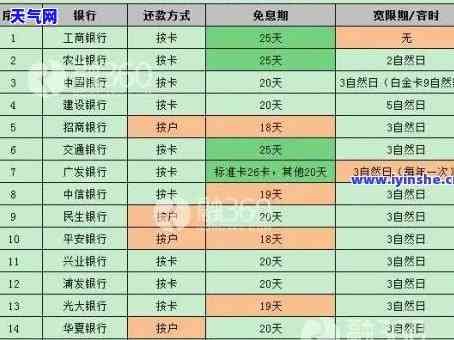 平安信用卡3天宽限期最晚几点还款，平安信用卡3天宽限期：最晚何时还款？