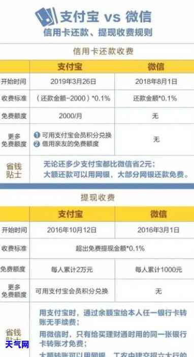 信用卡已还清，能否继续使用？疑问解答