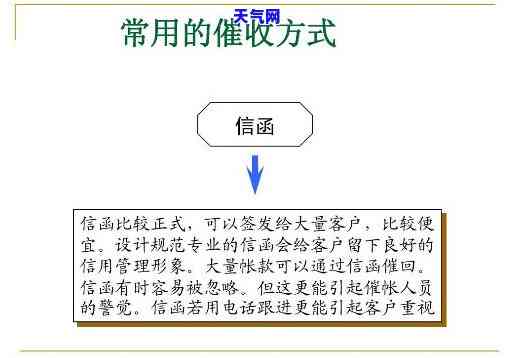 信用卡技巧课件-做信用卡的技巧