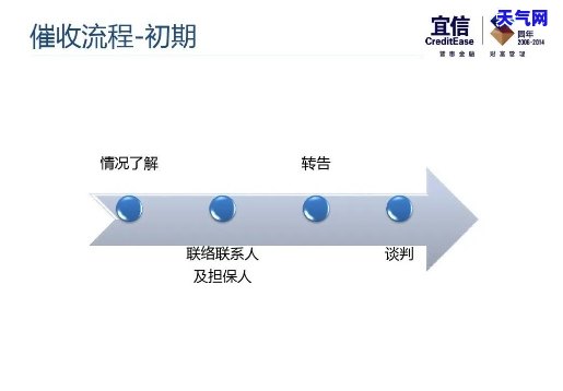 信用卡技巧课件-做信用卡的技巧